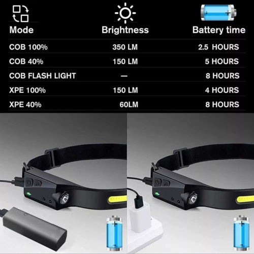 1 Piece Of Strong Light Sensing Headlight