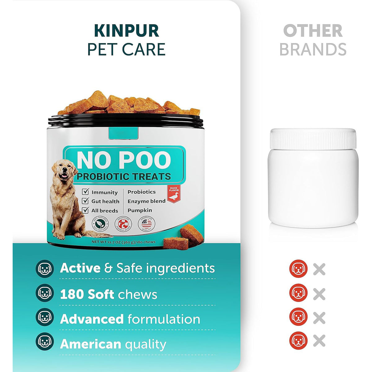 Dog Probiotic Chewable Tablets – Gut Health Support for Pets (180 Tablets, Pumpkin Flavor)